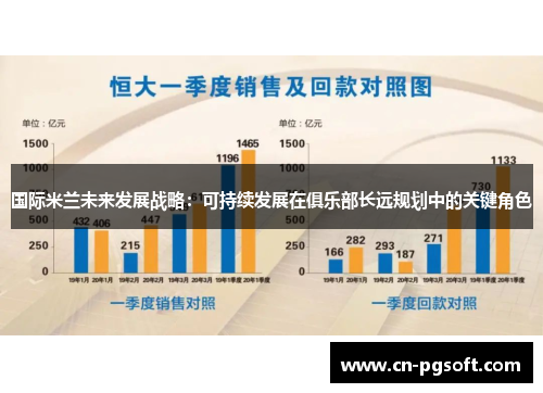 国际米兰未来发展战略：可持续发展在俱乐部长远规划中的关键角色