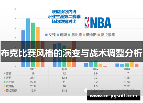 布克比赛风格的演变与战术调整分析