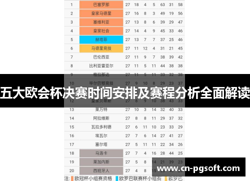 五大欧会杯决赛时间安排及赛程分析全面解读 五大欧会杯决赛时间安排及赛程分析全面解读