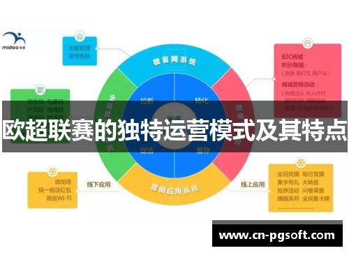 欧超联赛的独特运营模式及其特点
